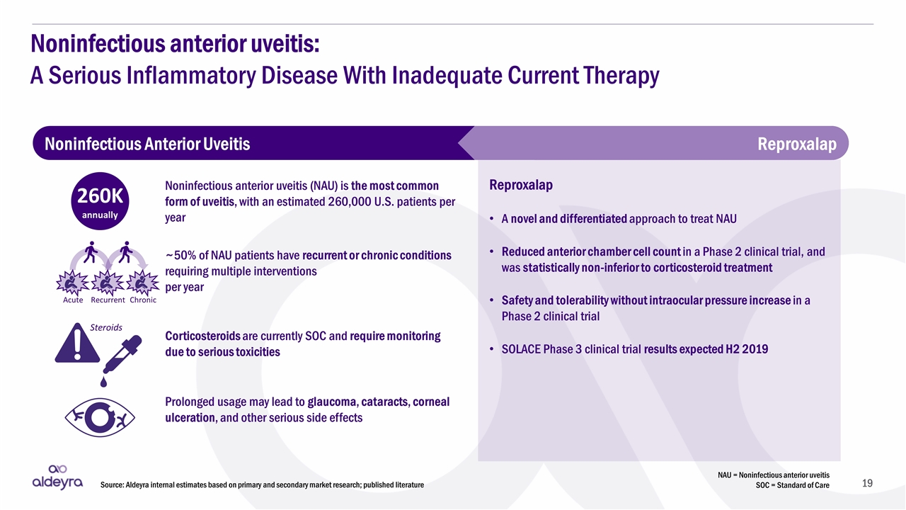 Slide 19