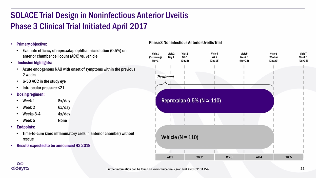 Slide 22