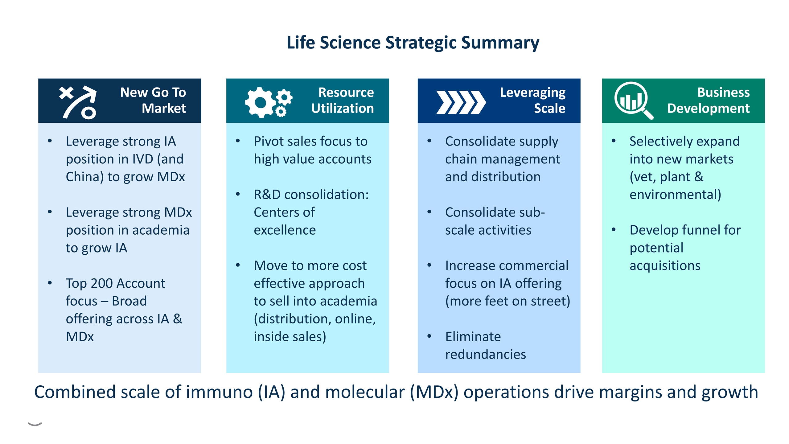 Slide 8