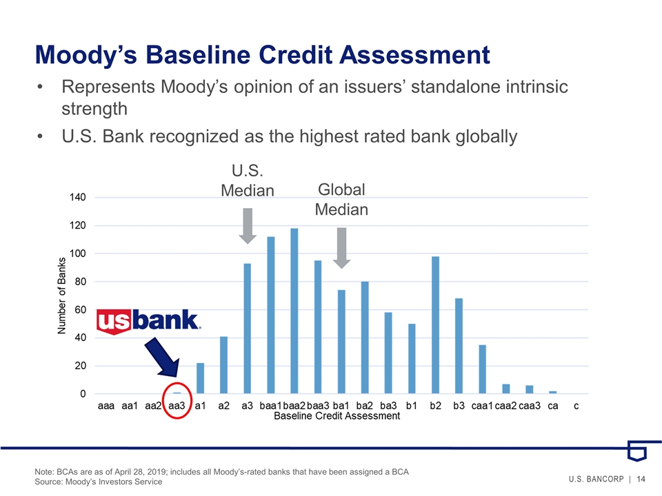 Slide 14