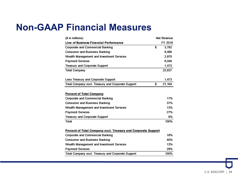 Slide 24