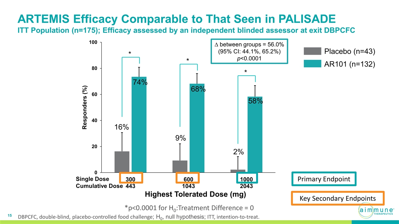 Slide 15