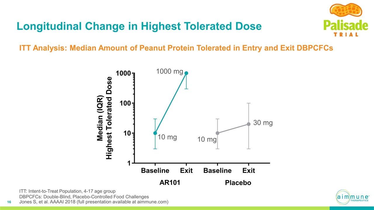 Slide 16