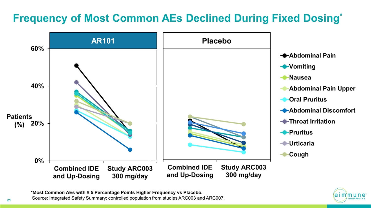 Slide 21