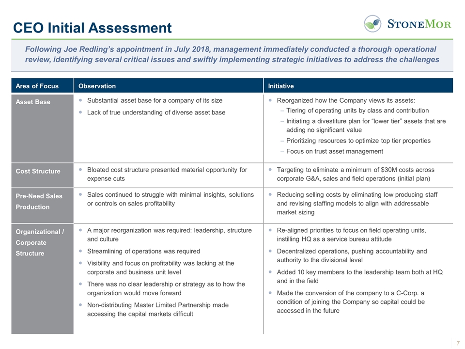 Slide 7