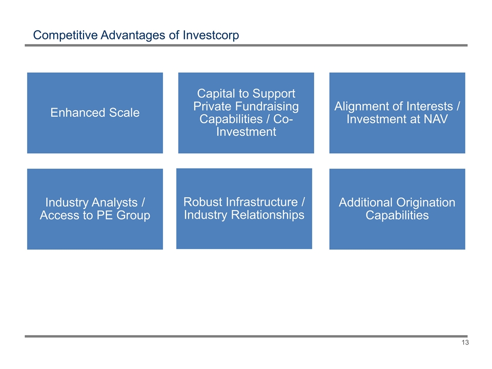 Slide 13