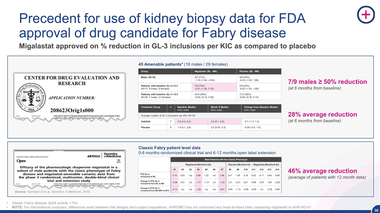 Slide 36