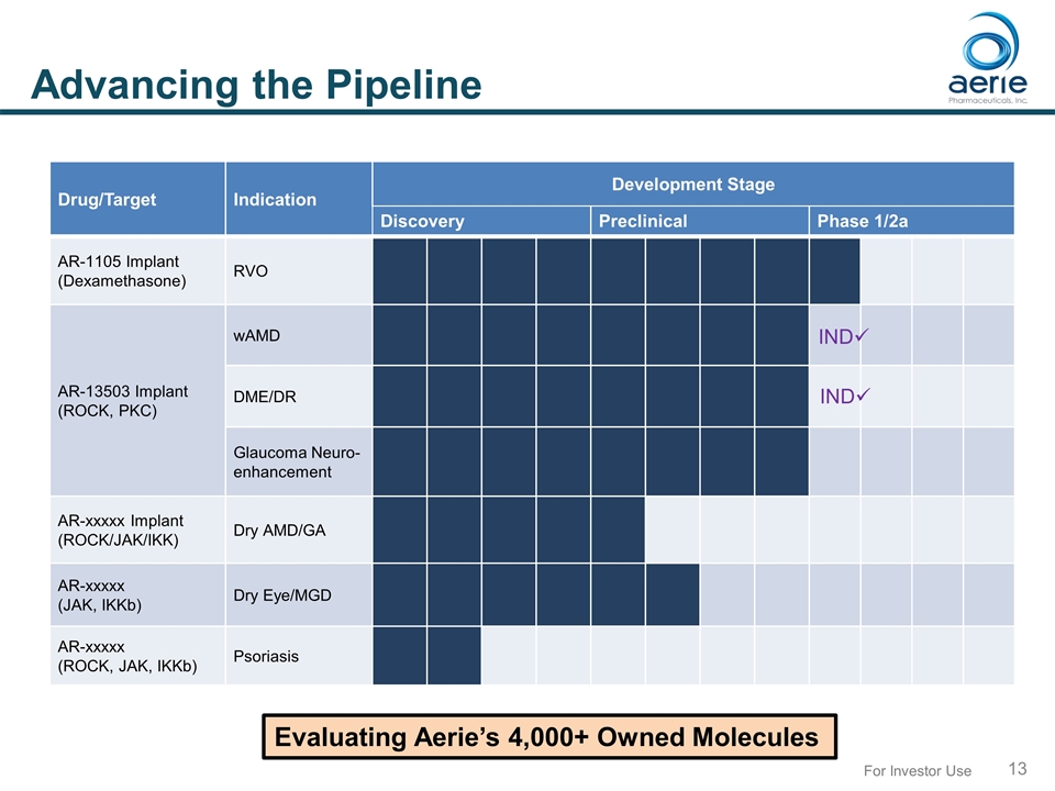 Slide 13