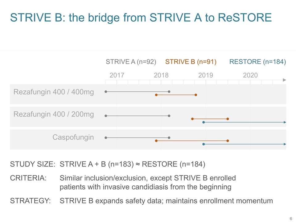 Slide 6