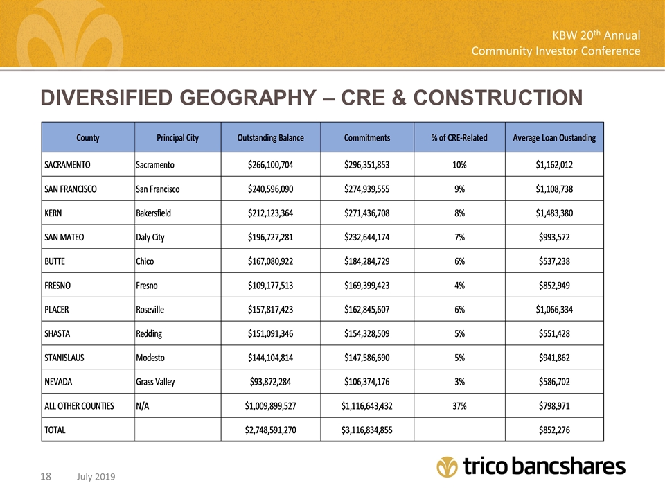 Slide 18