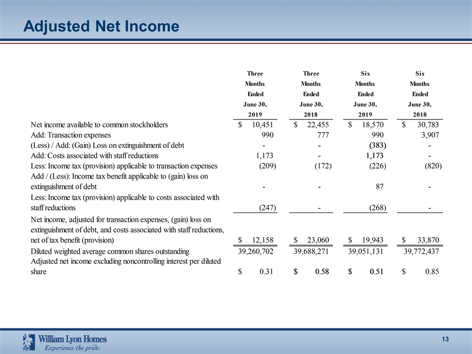 Slide 13