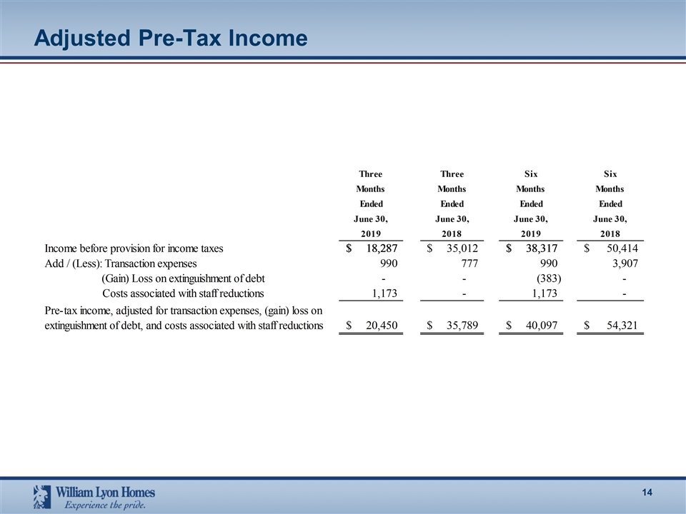 Slide 14