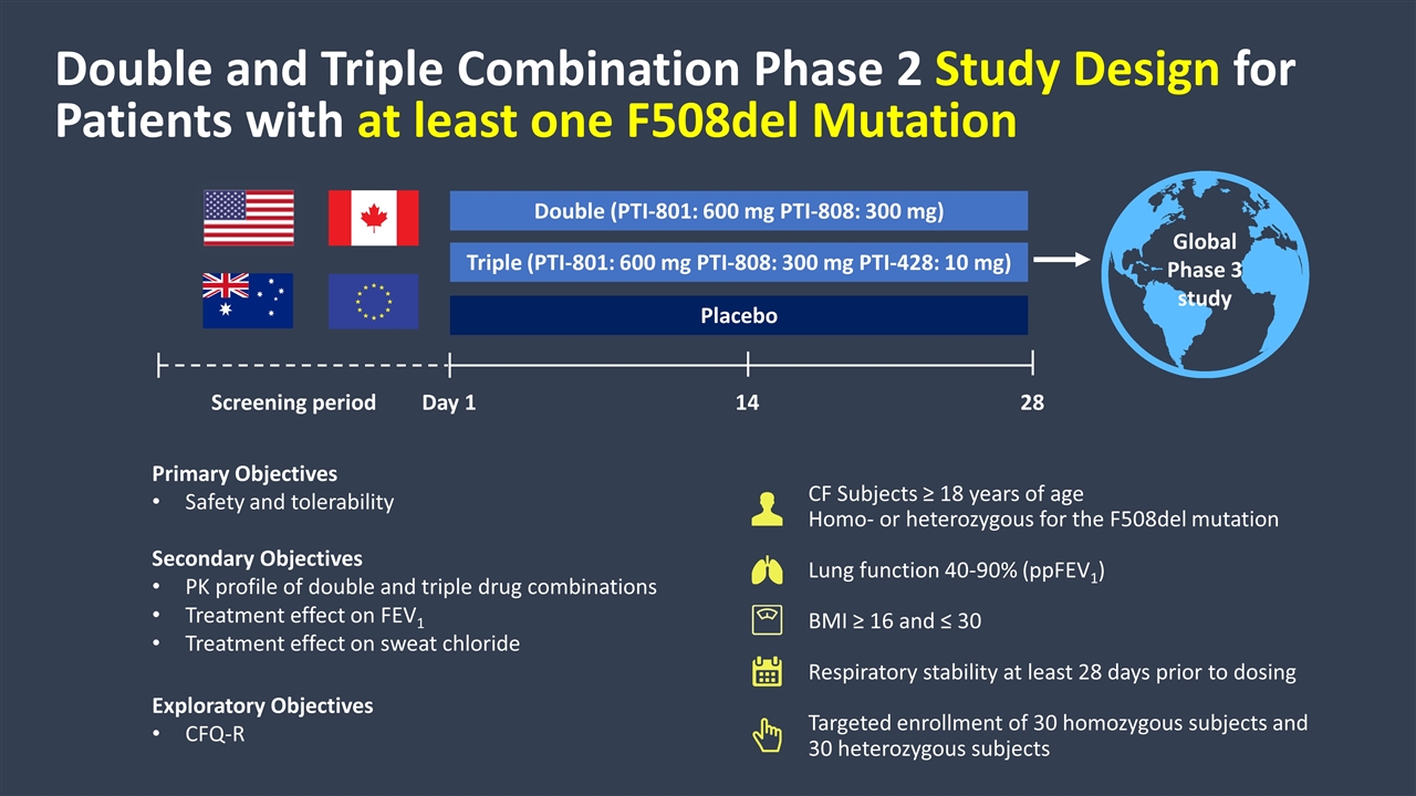 Slide 13