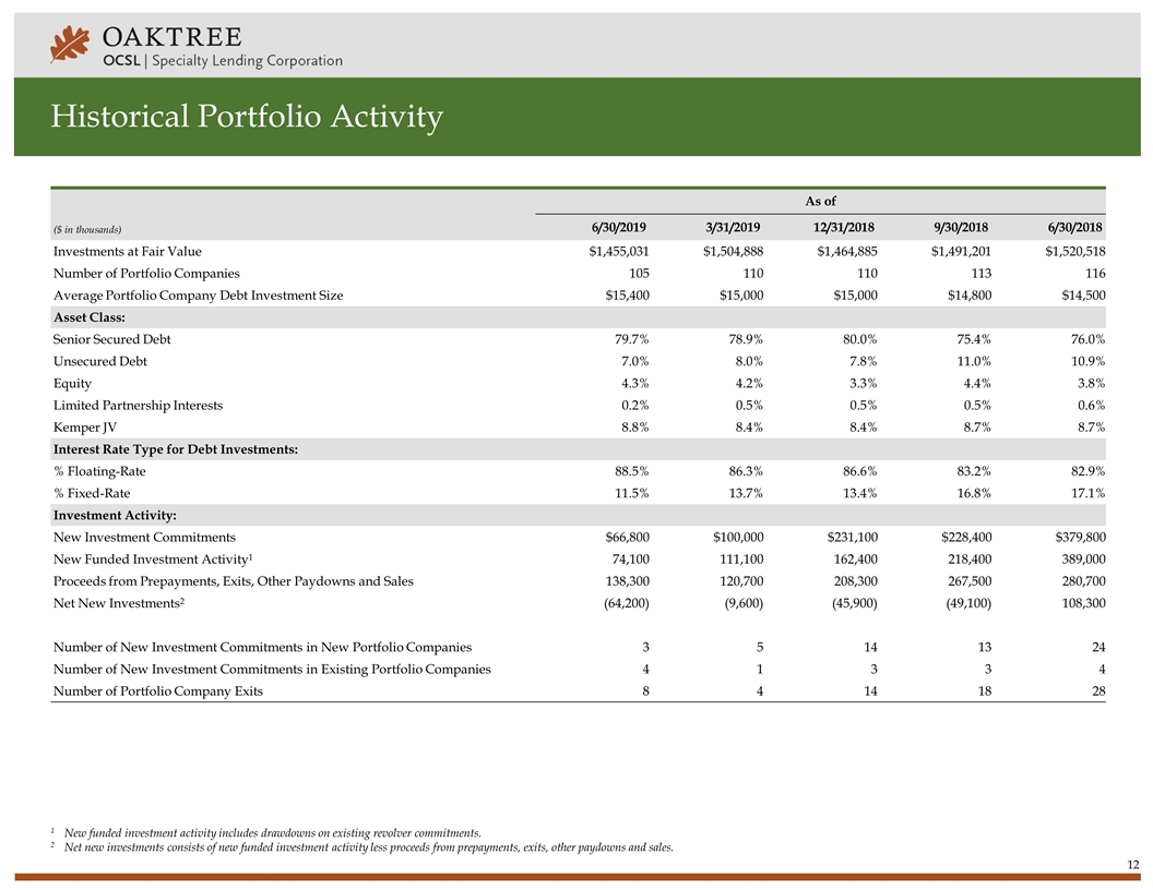 Slide 12