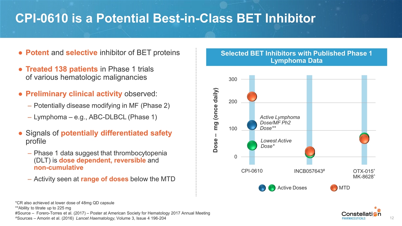 Slide 12