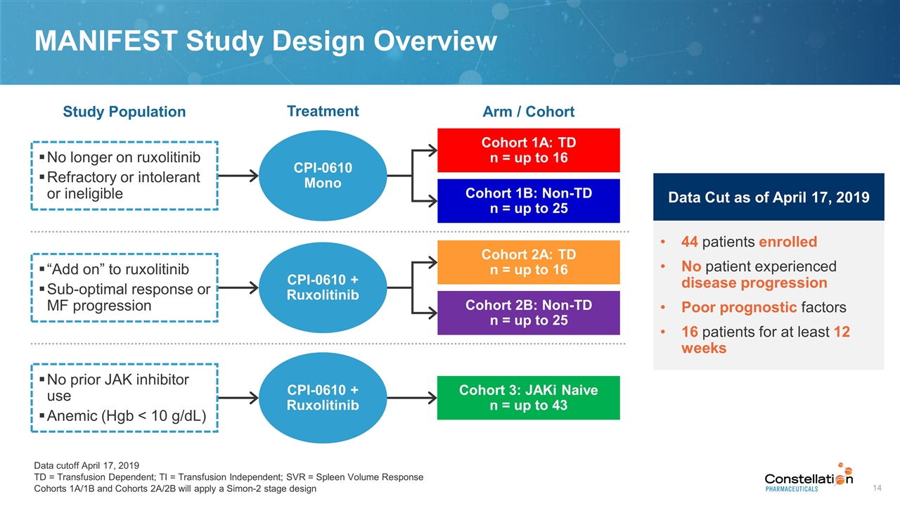 Slide 14