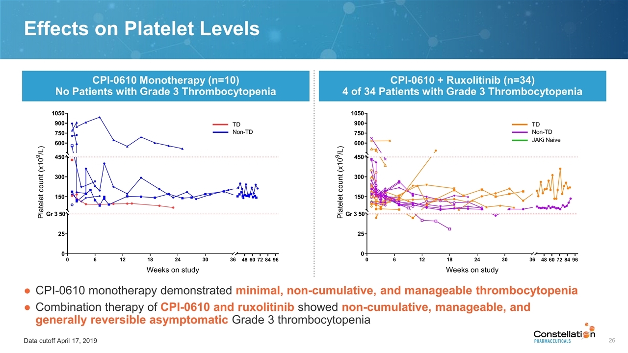 Slide 26