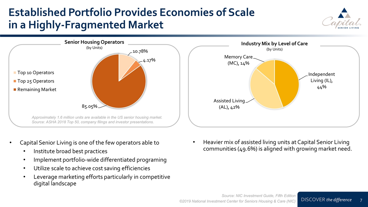 Slide 7