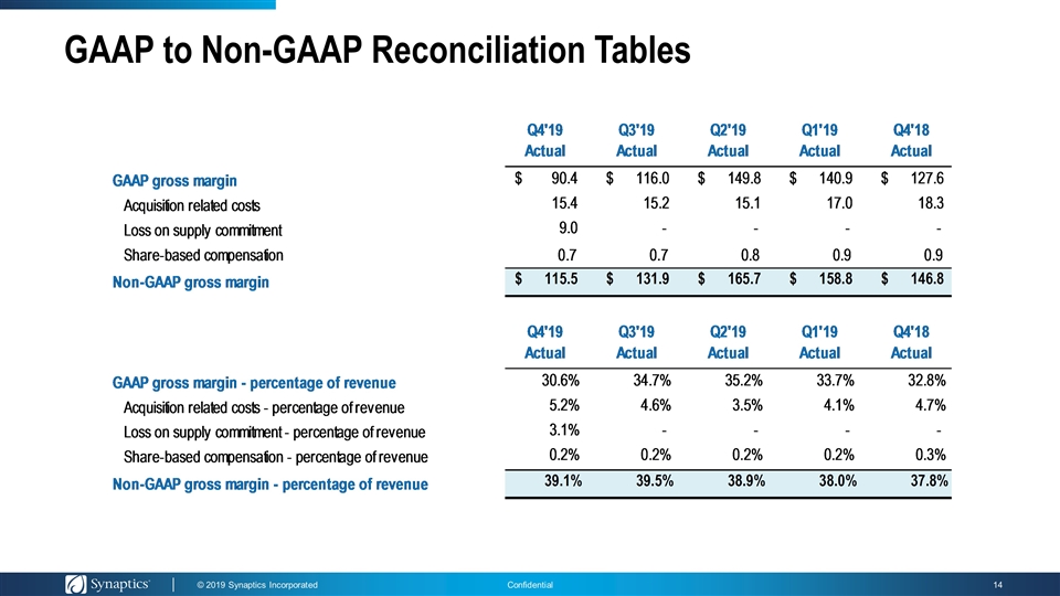 Slide 14