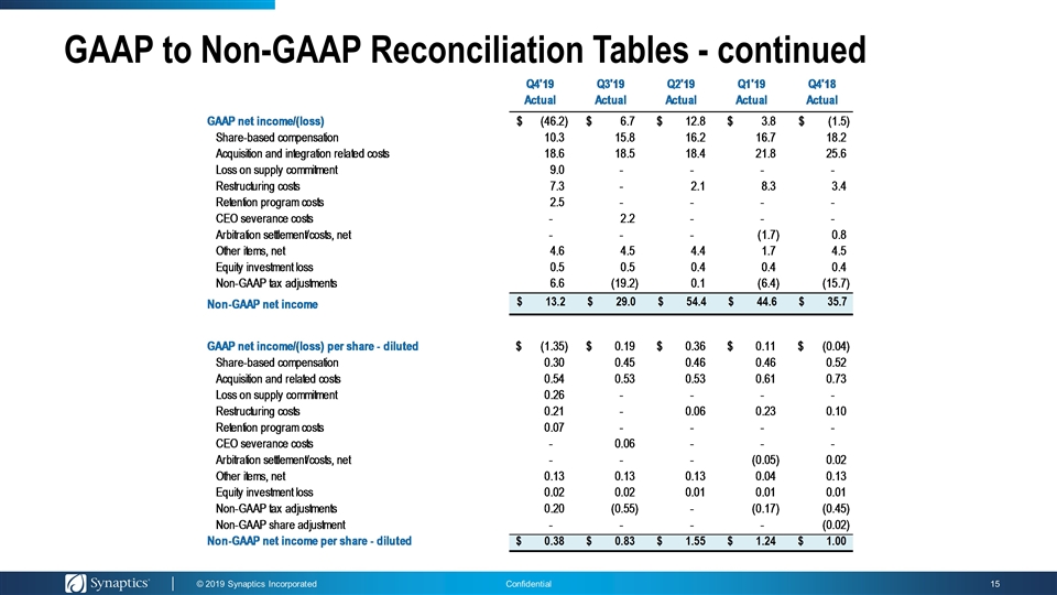 Slide 15