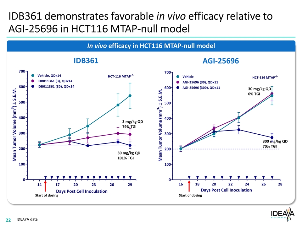 Slide 22