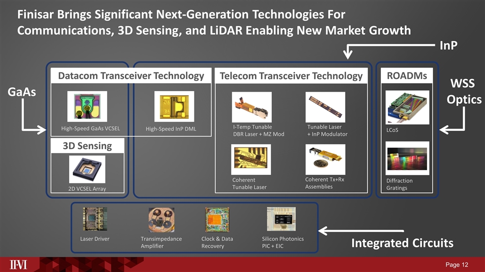 Slide 12