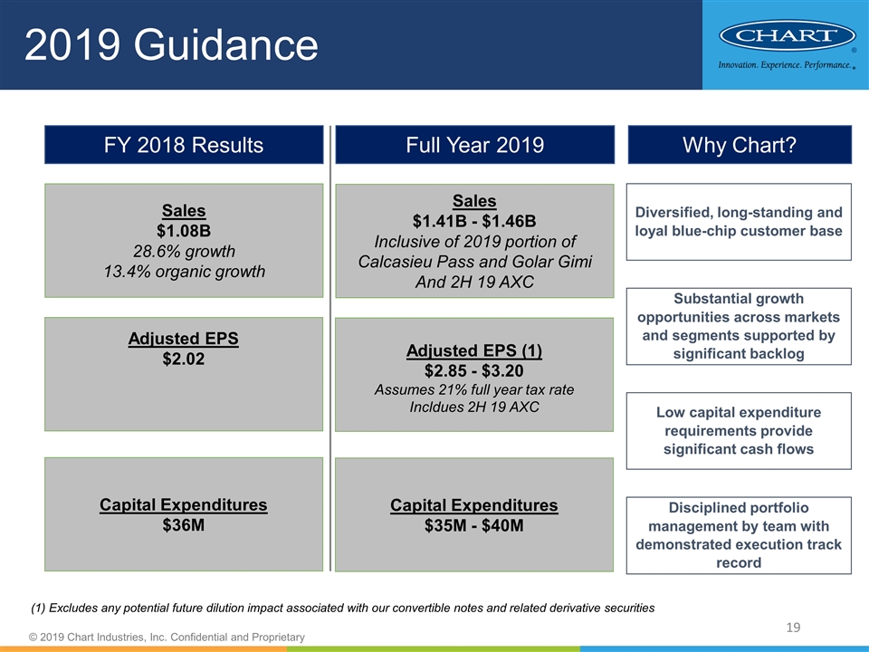 Slide 19