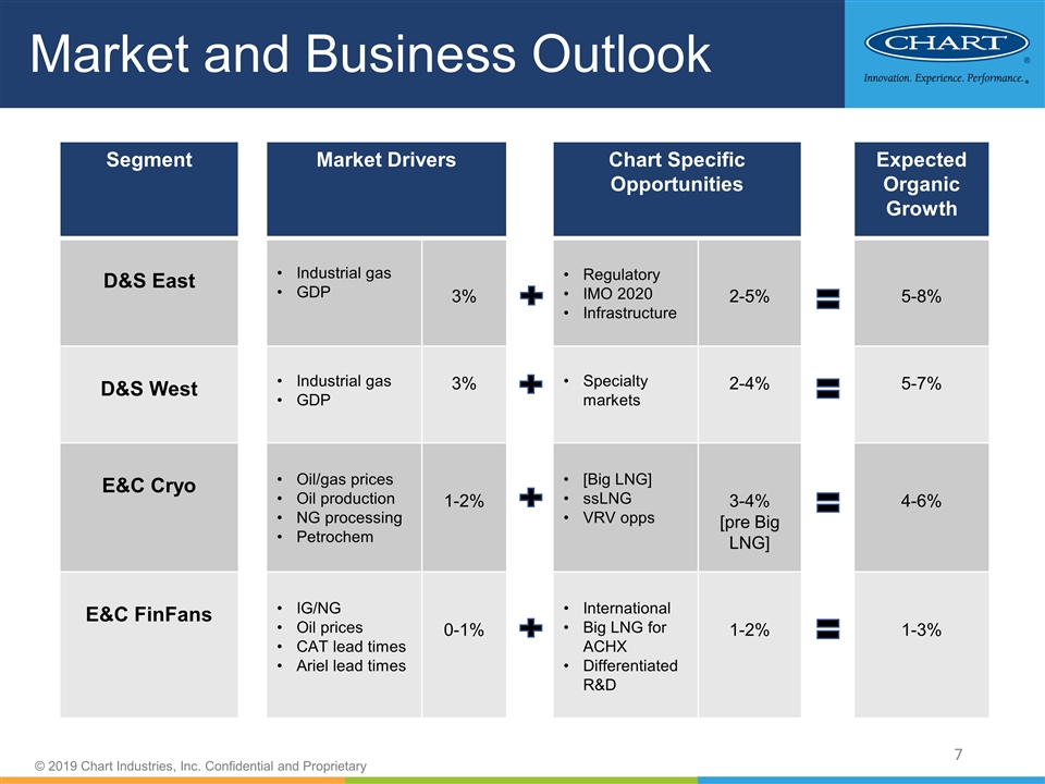 Slide 7