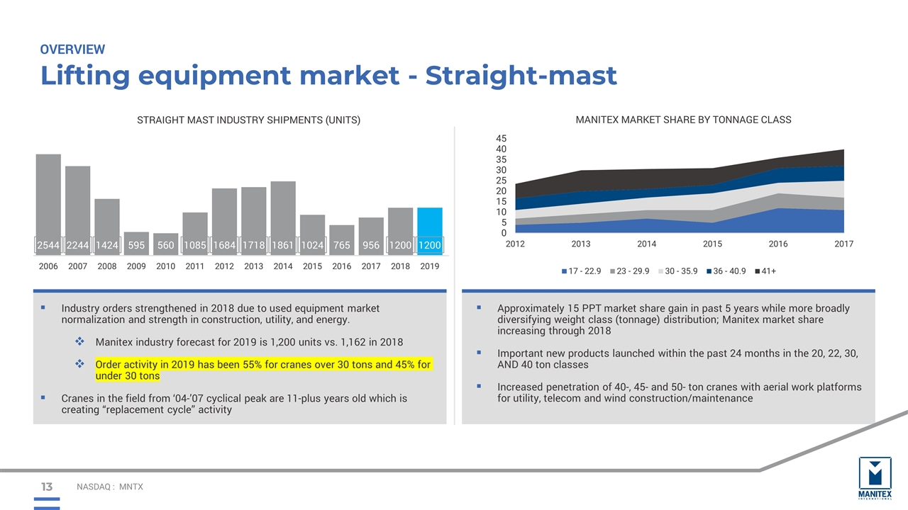 Slide 13