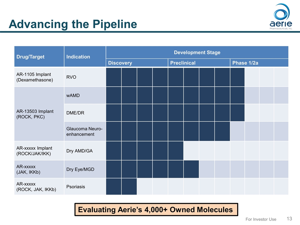 Slide 13