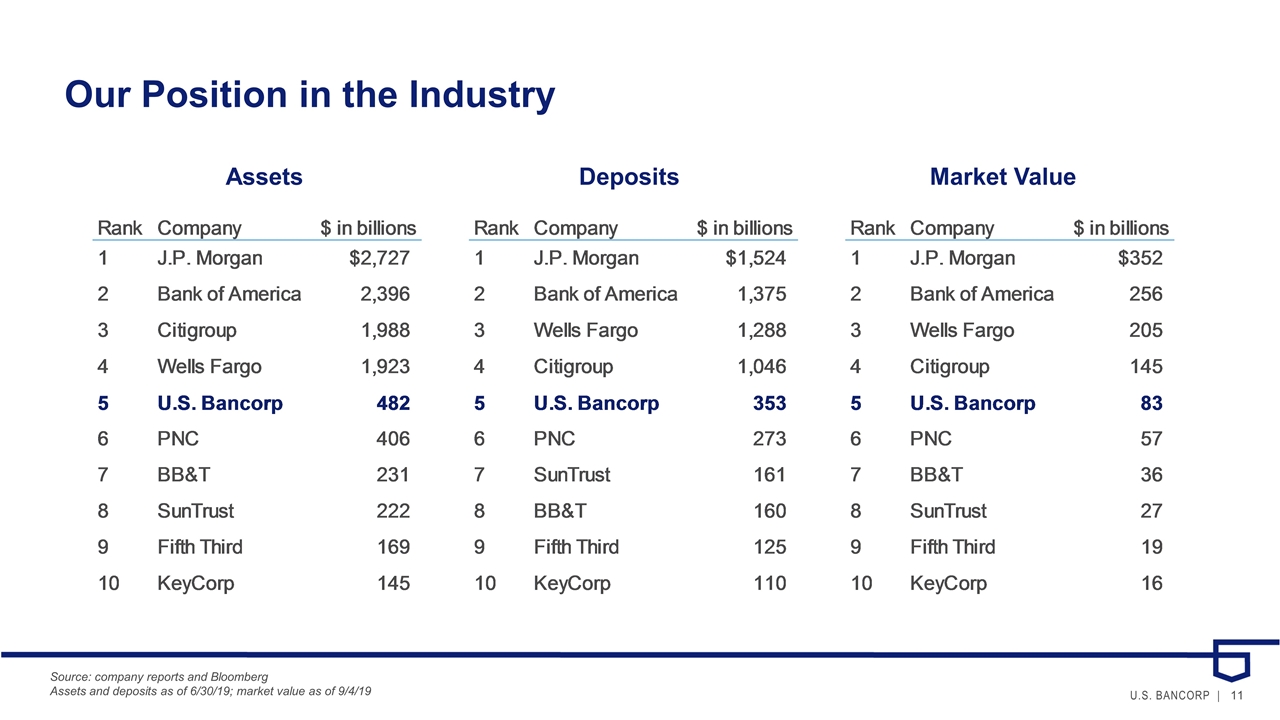 Slide 11