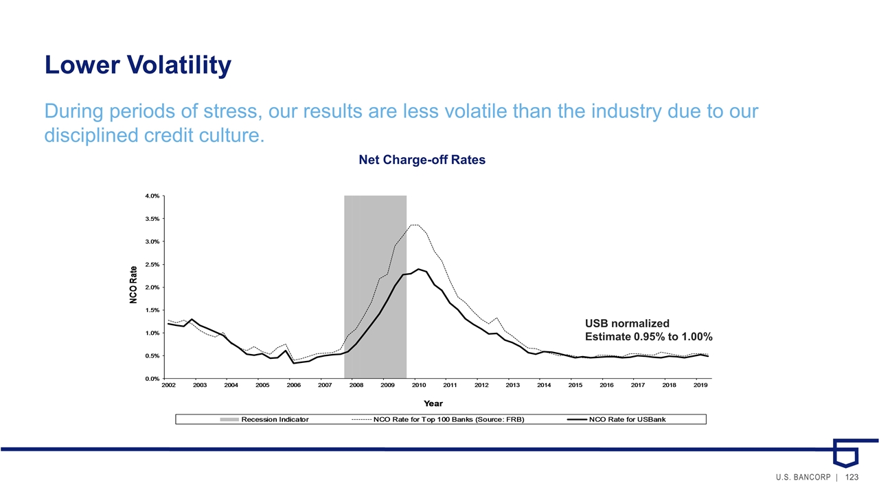 Slide 123