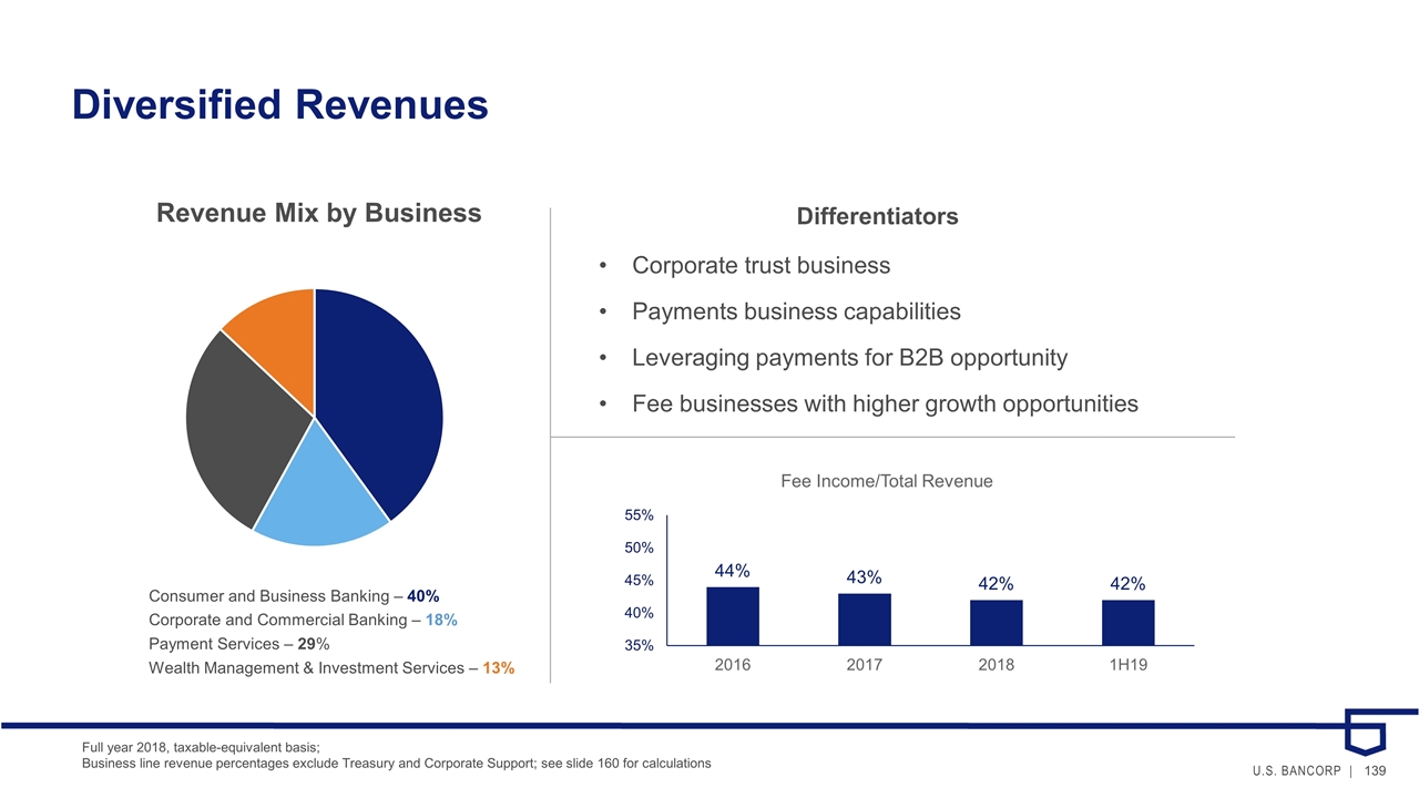 Slide 139