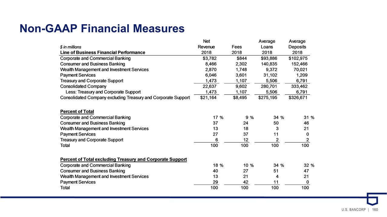 Slide 160