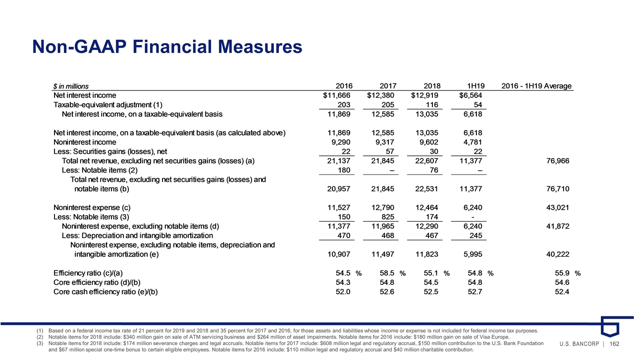 Slide 162