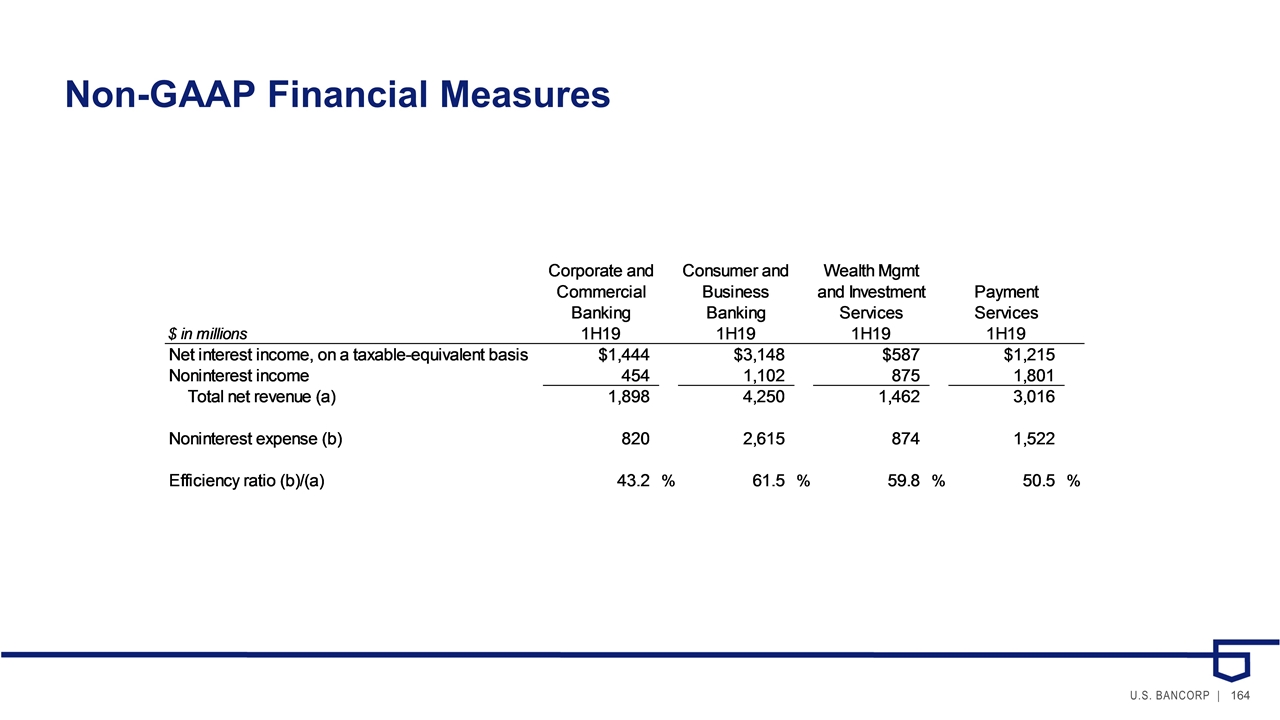 Slide 164