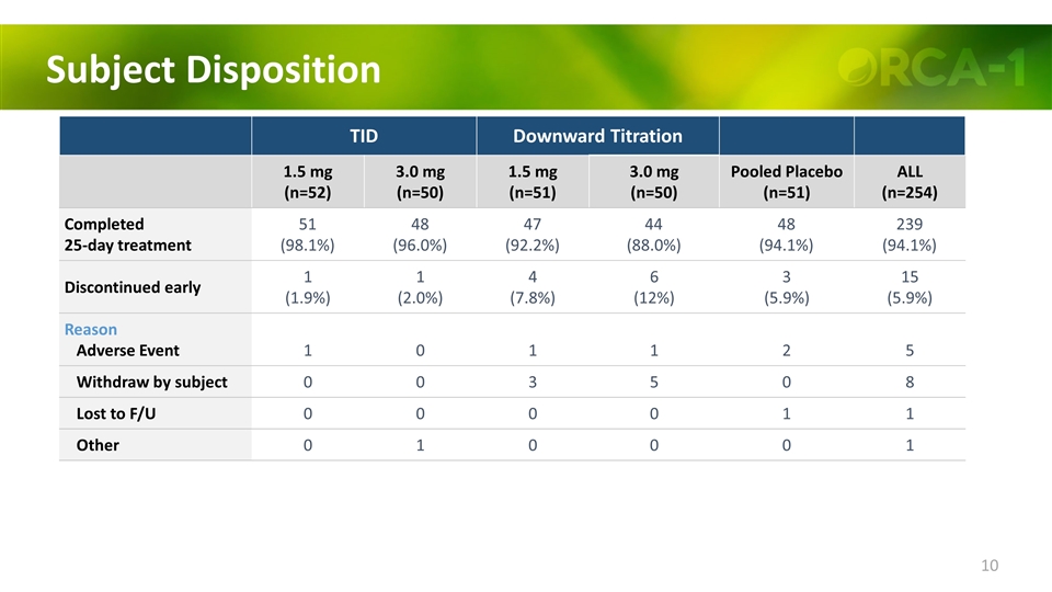 Slide 10