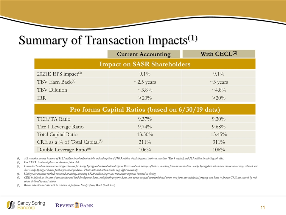 Slide 11