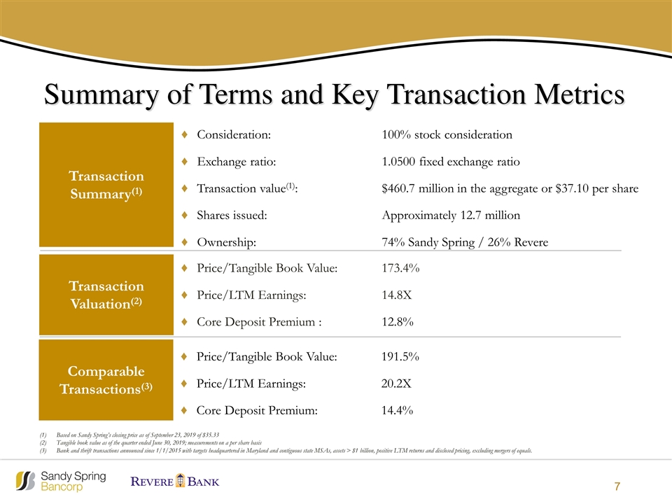 Slide 7