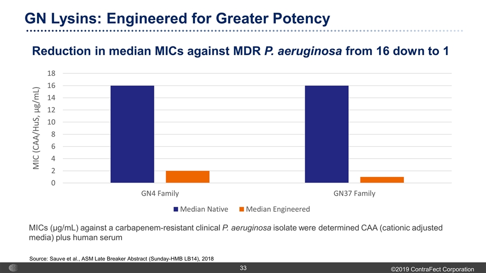 Slide 33