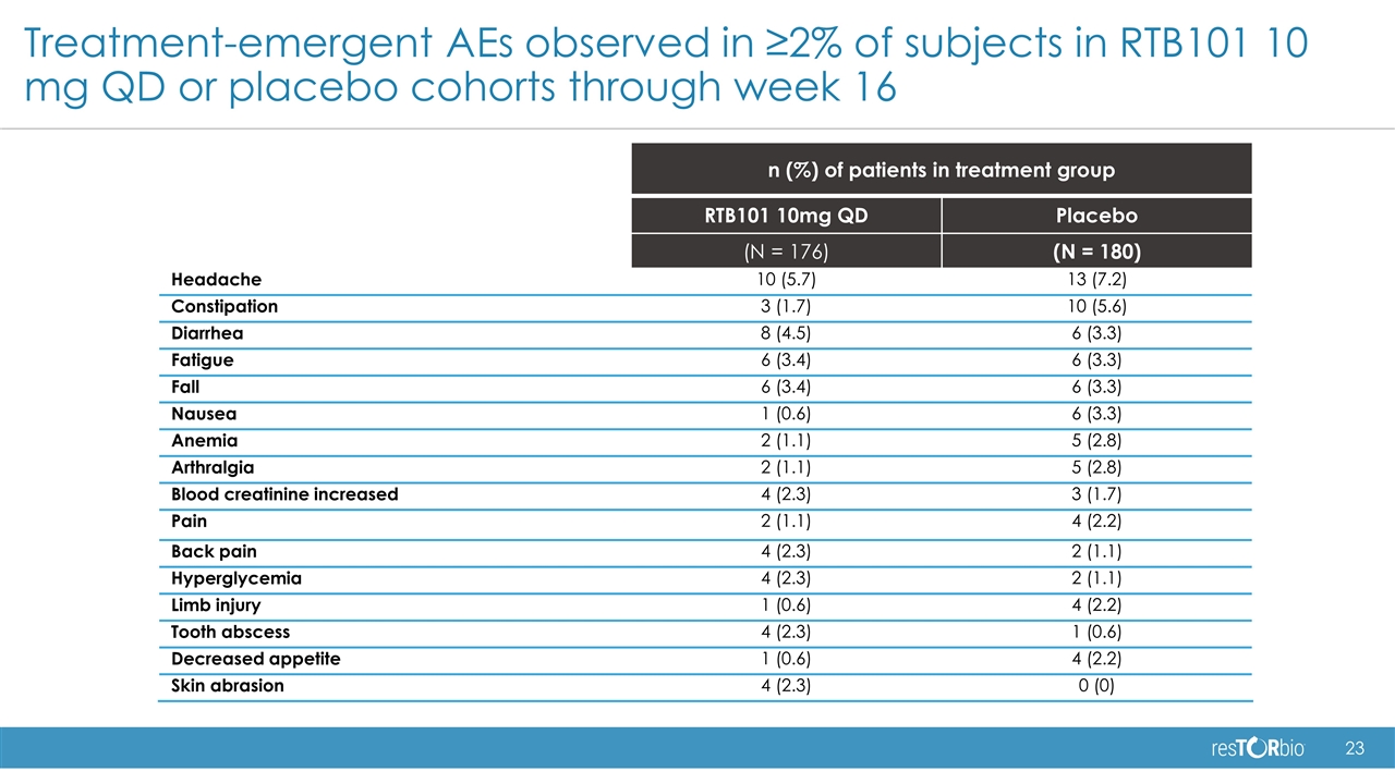 Slide 23