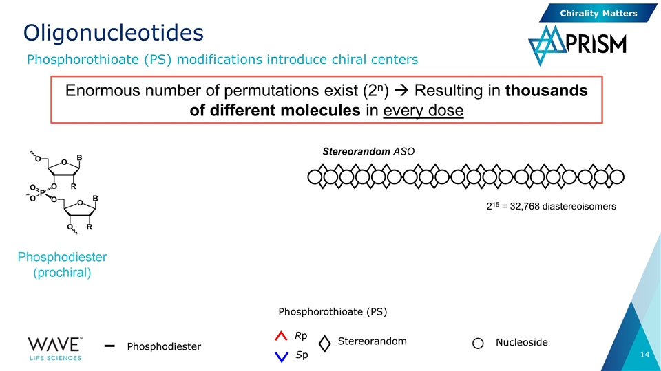 Slide 14