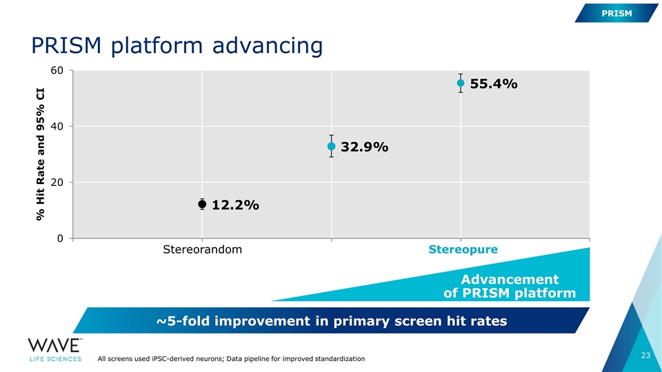 Slide 23