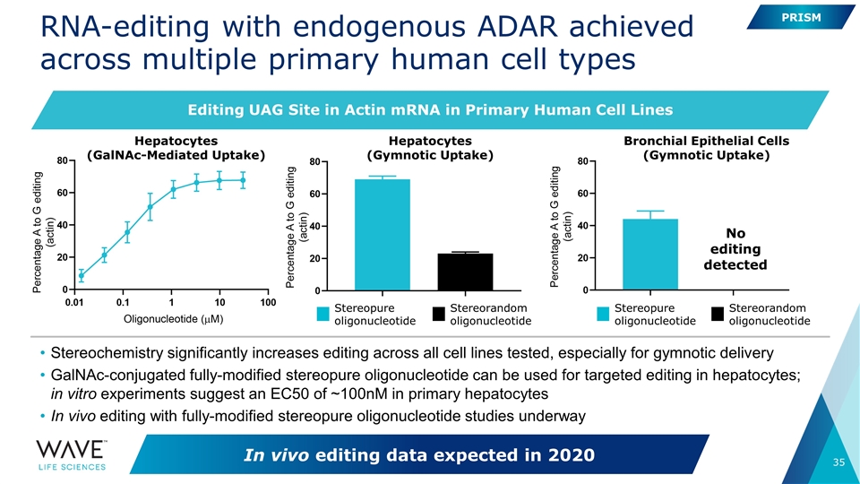 Slide 35