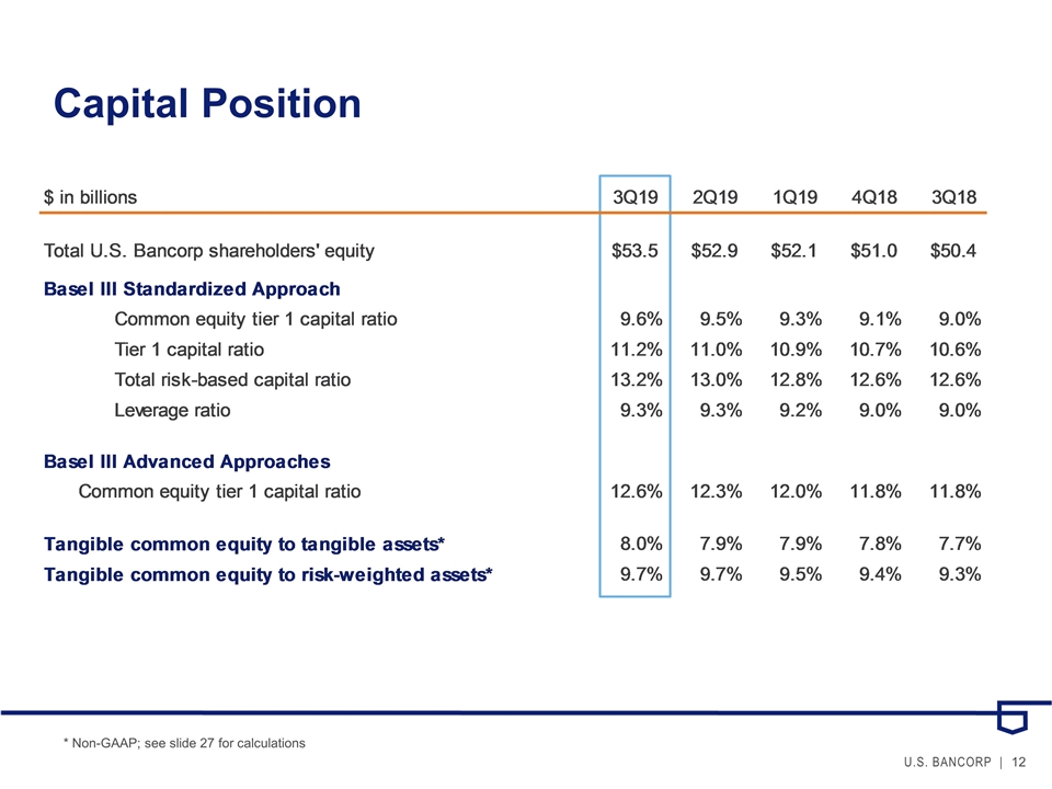 Slide 12