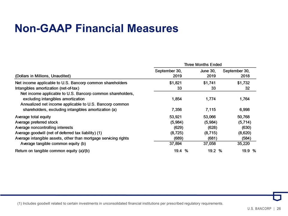 Slide 26