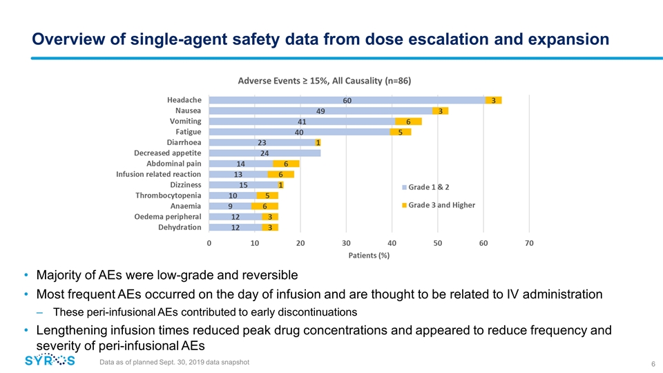 Slide 6