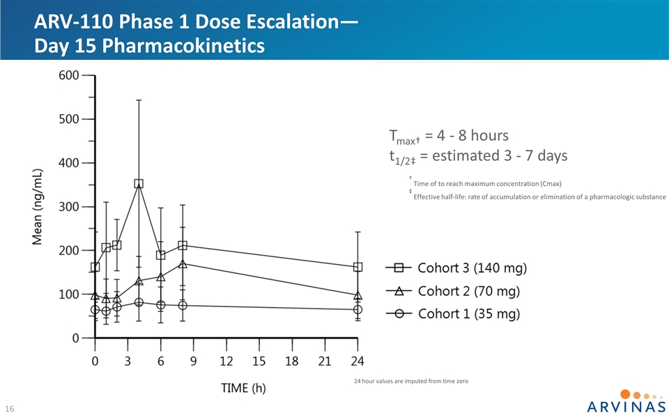 Slide 16