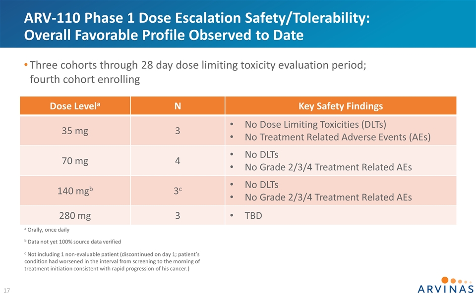 Slide 17