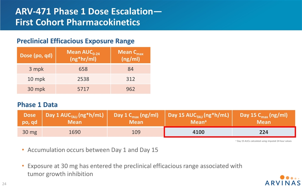 Slide 24